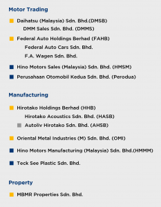 Corporate Structure - MBM Resources Berhad