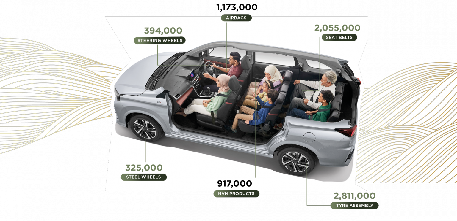 Who We Are MBM Resources Berhad